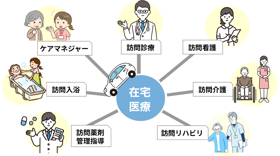 横浜ホームクリニック